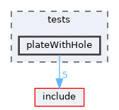 tests/plateWithHole