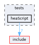 tests/heaScript
