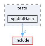 tests/spatialHash